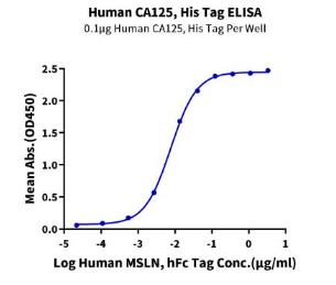 Activity Data (MUC16-10H).jpg